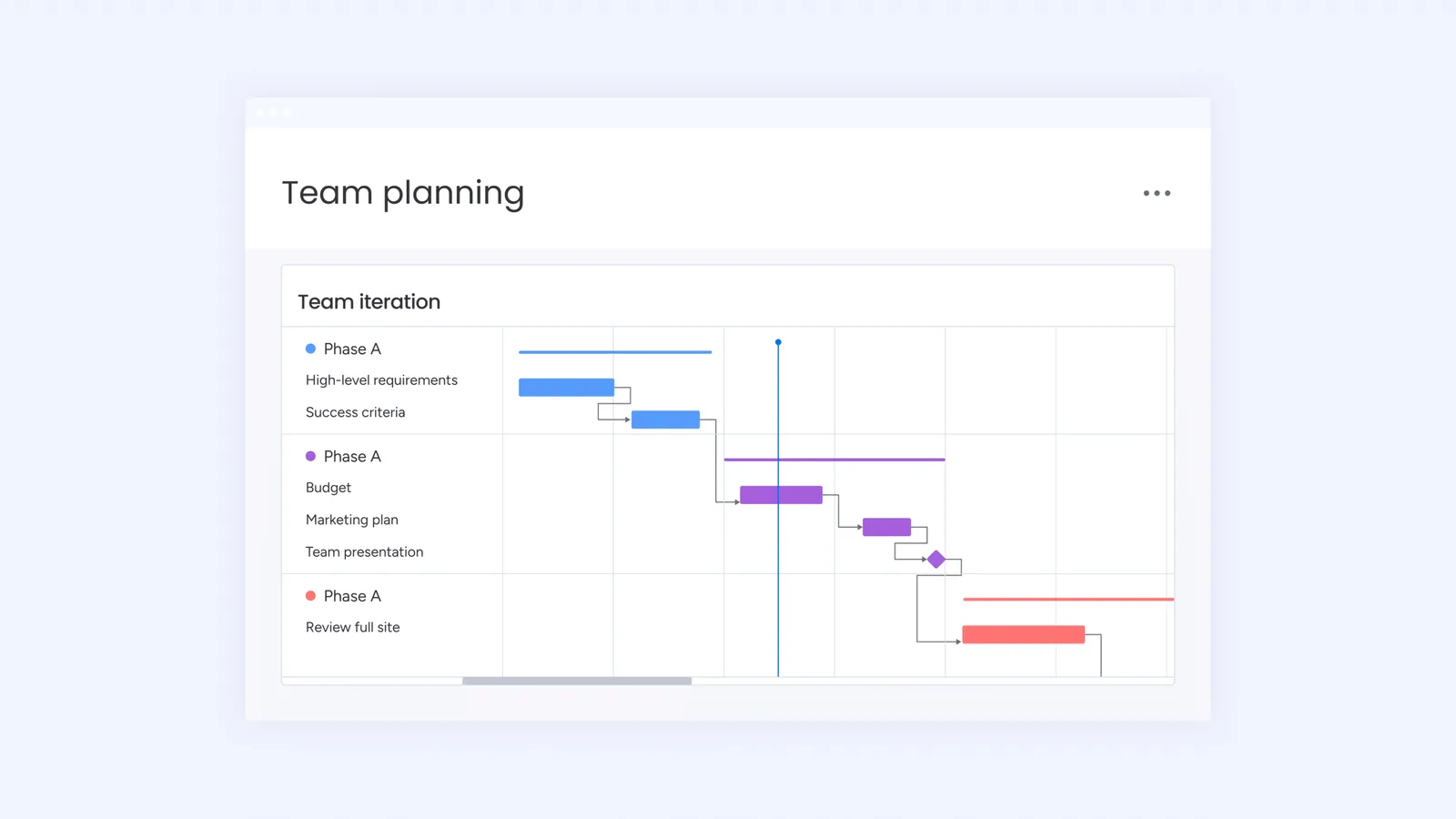Monday.com screenshot 3