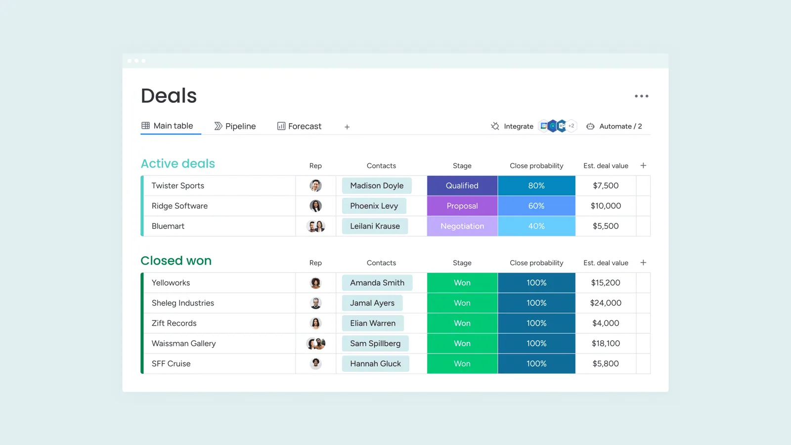 Monday.com screenshot 5